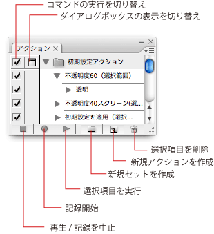 パネルの名称 Adobe Illustrator 名称をおぼえる 7日間イラストレーター超速マスター 使い方と裏ワザを暴露