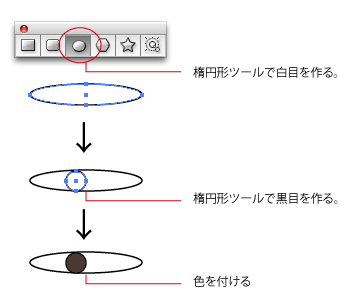 Illustratorで簡単なアバターを作ってみよう2 パーツ作製編 7日間イラストレーター超速マスター 使い方と裏ワザを暴露