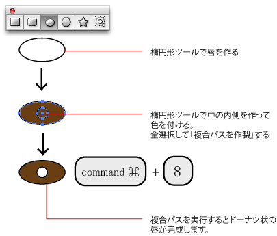 Illustratorで簡単なアバターを作ってみよう2 パーツ作製編 7日間イラストレーター超速マスター 使い方と裏ワザを暴露