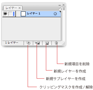 パネルの名称 Adobe Illustrator 名称をおぼえる 7日間イラストレーター超速マスター 使い方と裏ワザを暴露