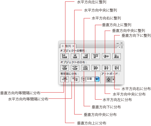 パネルの名称 Adobe Illustrator 名称をおぼえる 7日間イラストレーター超速マスター 使い方と裏ワザを暴露