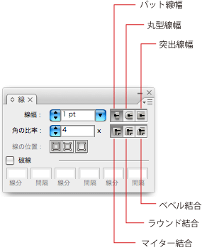 パネルの名称 Adobe Illustrator 名称をおぼえる 7日間イラストレーター超速マスター 使い方と裏ワザを暴露