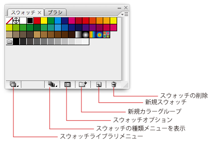 パネルの名称 Adobe Illustrator 名称をおぼえる 7日間イラストレーター超速マスター 使い方と裏ワザを暴露