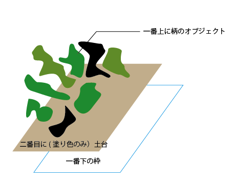 継ぎ目なく柄 パターンを作って簡単な迷彩柄をパターンにしてみる 7日間イラストレーター超速マスター 使い方と裏ワザを暴露