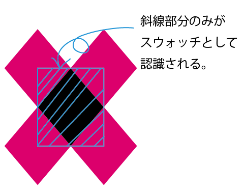 Illustrator イラストレーター の柄の作り方 スウォッチパターンの仕組みを知る 7日間イラストレーター超速マスター 使い方と裏ワザを暴露